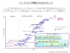 設計から試作品作成まで対応可能