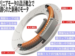 リニアθアクチュエータ